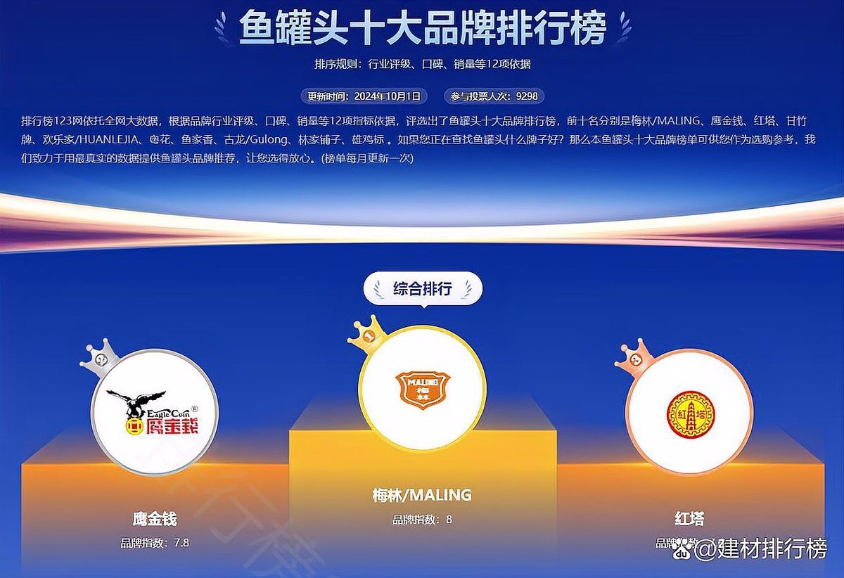 古龍魚罐頭有哪些常見仿冒產品？