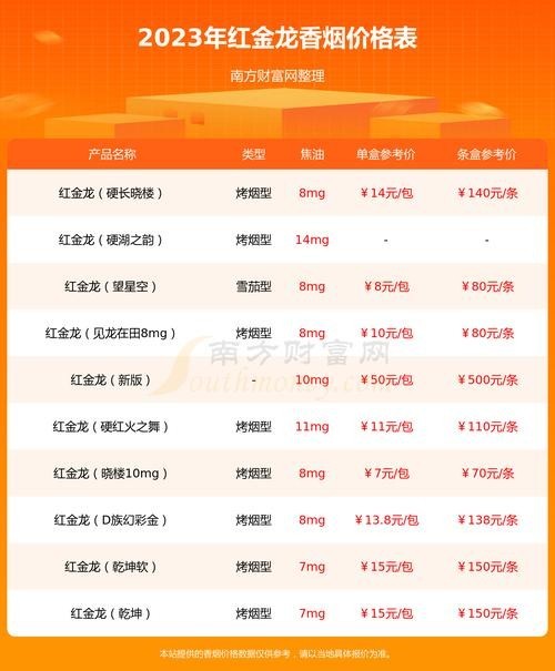 紅金龍哪個系列最受歡迎？