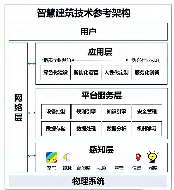 智能建造在長城杯標準中如何體現? 2025長城杯龍魚大賽 第4張 智能建造在長城杯標準中如何體現? 智能建造在長城杯標準中如何體現? 2025長城杯龍魚大賽 第4張