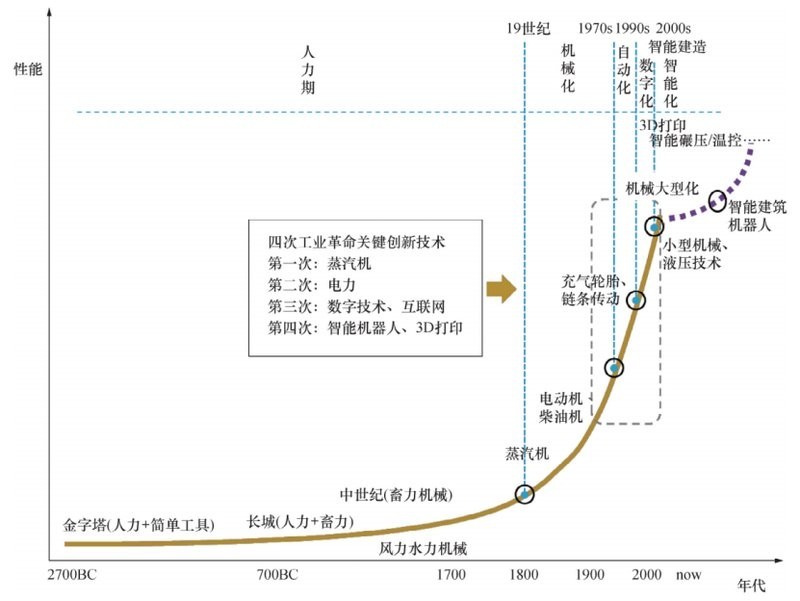 智能建造在長城杯標準中如何體現? 2025長城杯龍魚大賽 第3張 智能建造在長城杯標準中如何體現? 智能建造在長城杯標準中如何體現? 2025長城杯龍魚大賽 第3張