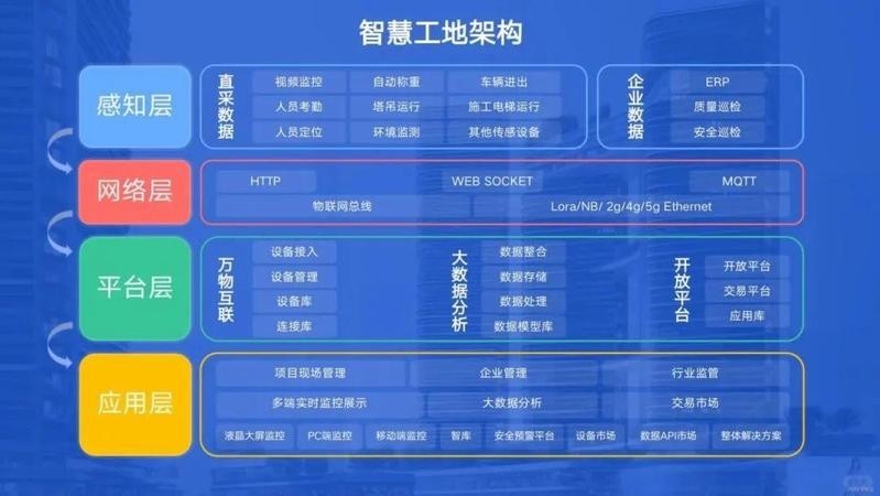智能建造在長城杯標準中如何體現? 2025長城杯龍魚大賽 第2張 智能建造在長城杯標準中如何體現? 智能建造在長城杯標準中如何體現? 2025長城杯龍魚大賽 第2張