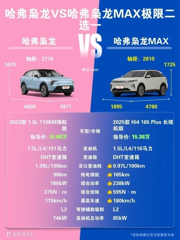 哈弗梟龍和梟龍MAX哪個(gè)更值得買(mǎi)？