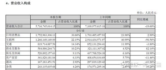 金龍魚的全國銷售額有望繼續保持增長態勢，金龍魚全國銷售額：金龍魚全國銷售額有望繼續保持增長態勢