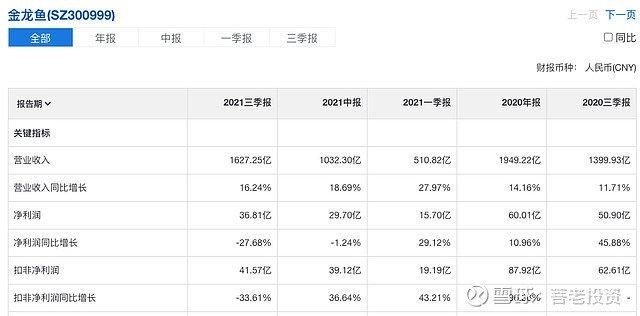 金龍魚的全國銷售額有望繼續保持增長態勢，金龍魚全國銷售額：金龍魚全國銷售額有望繼續保持增長態勢