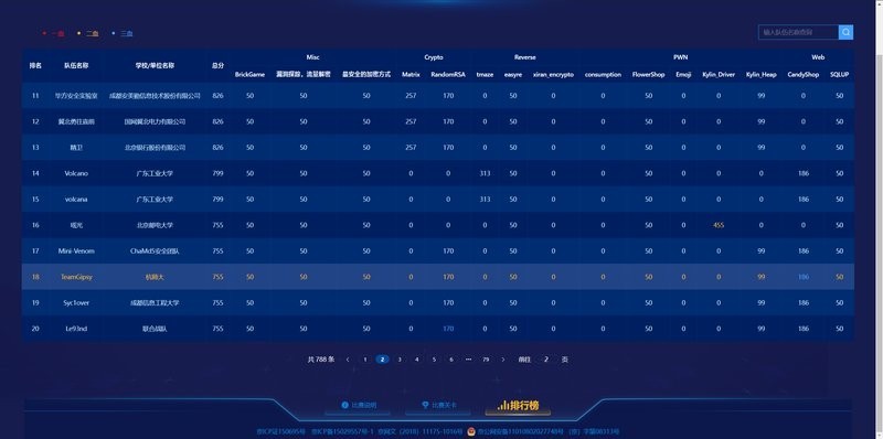 2024年長城杯網絡安全大賽決賽結果