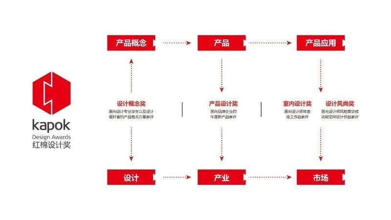 國際水族造景大賽（CIAC）的評委有哪些？