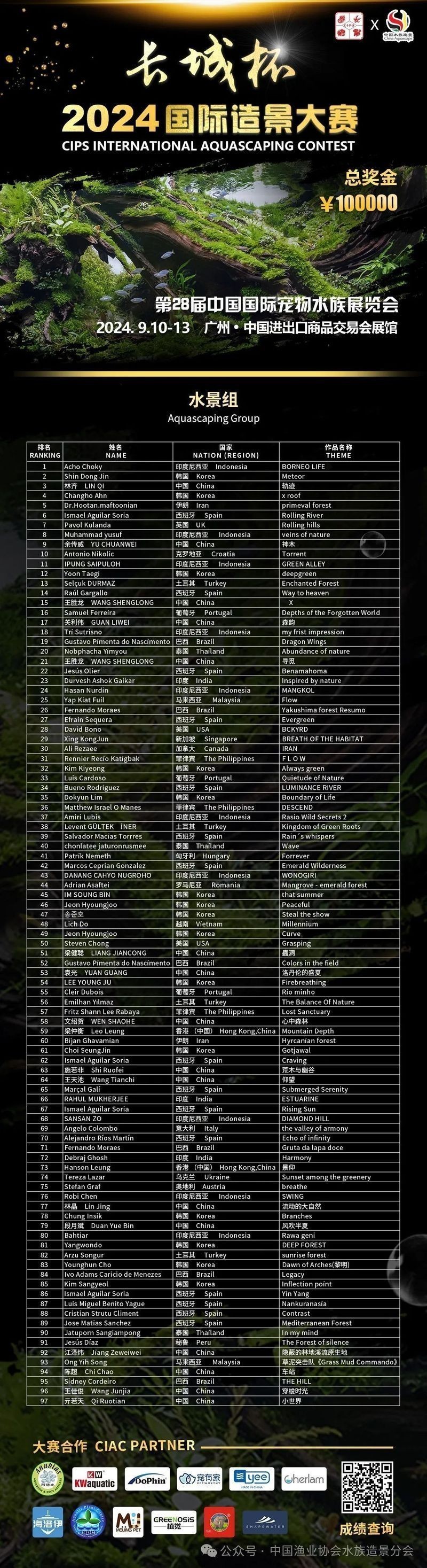 長城杯有哪些歷屆冠軍?