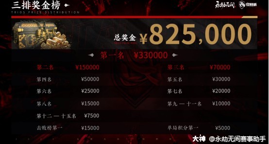 錦鯉杯有哪些隊伍參賽？