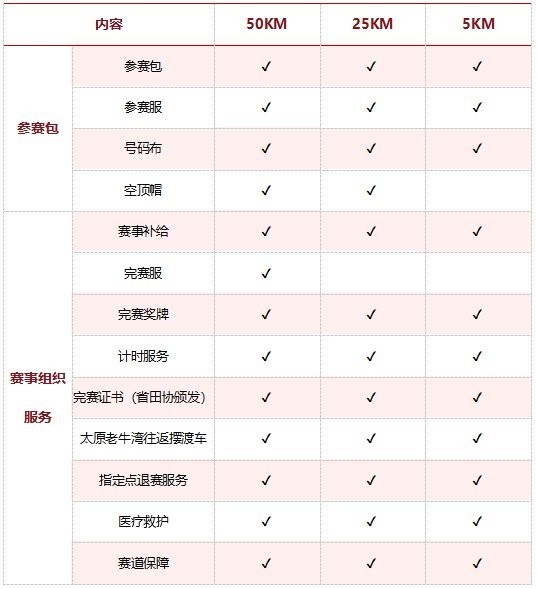 越野挑戰賽的具體比賽規則是什么？