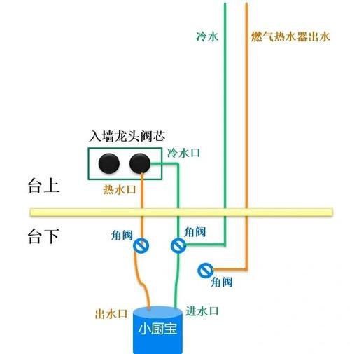 給我一張院子水龍頭安裝位置圖