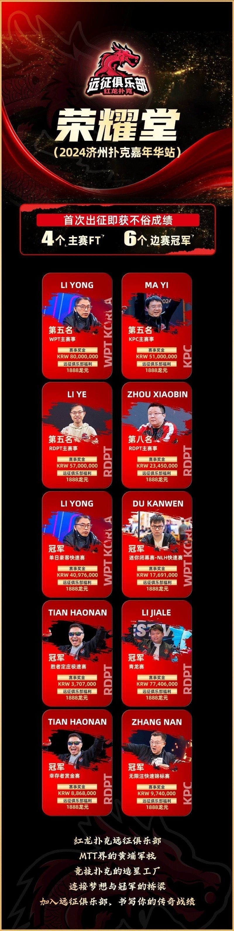 紅龍杯濟州站報名方式
