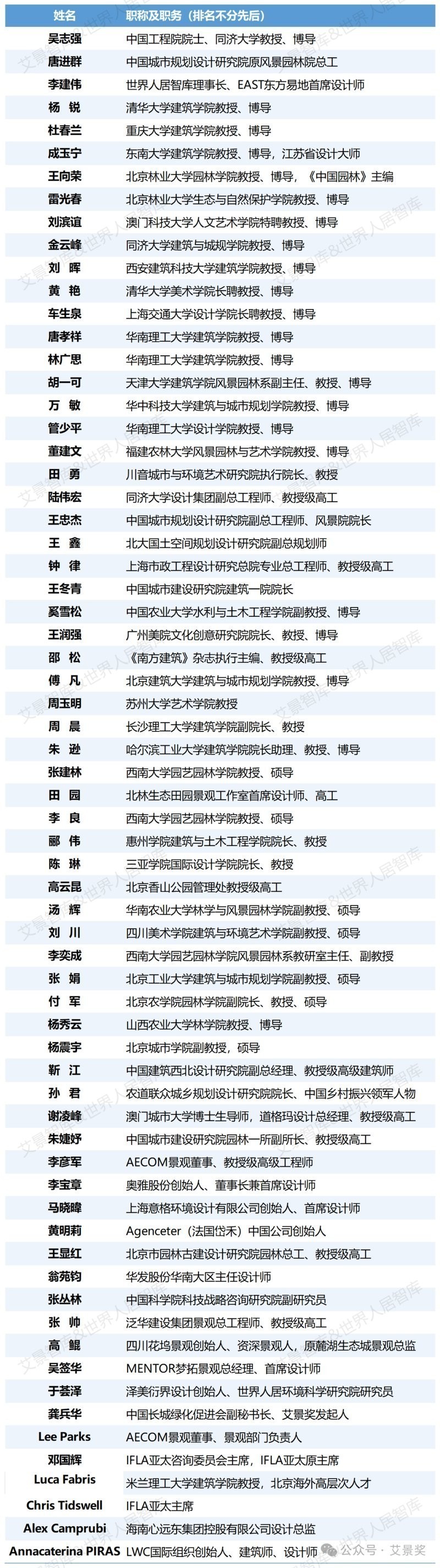 還有哪些領(lǐng)域有“長城杯”獎(jiǎng)項(xiàng)？