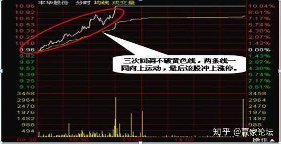 老孫還有哪些經(jīng)典教程？