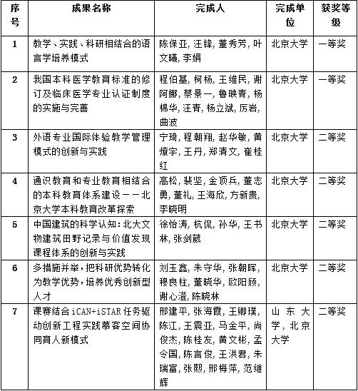 能否提供更多獲獎者信息？ 能否提供更多獲獎者信息？ 2025長城杯龍魚大賽 第2張