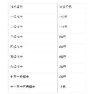 龍杯比賽的報名費用是多少？