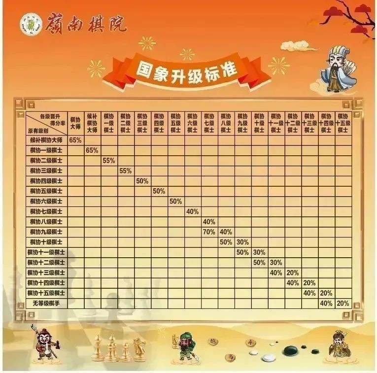 龍杯比賽的報名費用是多少？