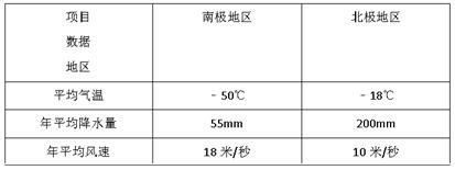 雪龍魚養殖科研數據查詢：深遠海設施養殖和三文魚養殖的相關信息
