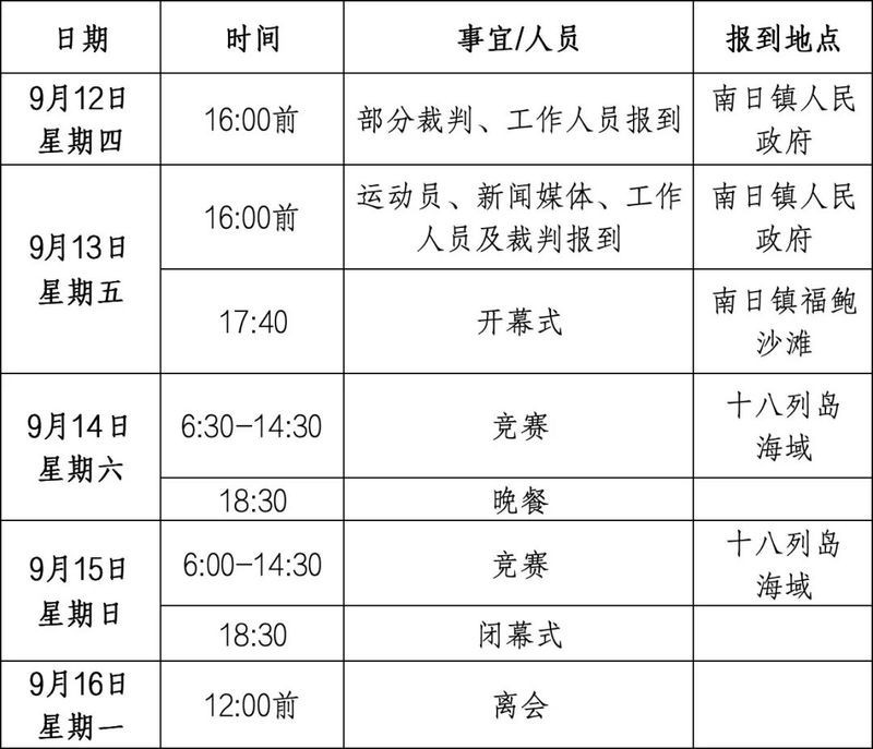2024年紅龍魚比賽獎金分配