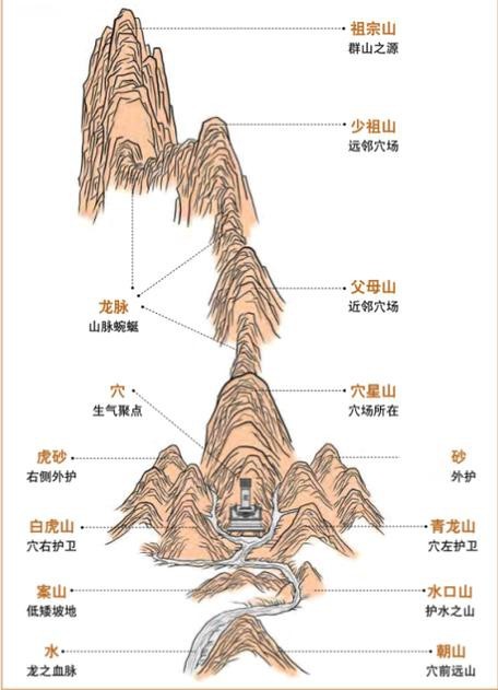 陰宅風(fēng)水圖片大全 龍魚論壇 第10張 陰宅風(fēng)水圖片大全 陰宅風(fēng)水圖片大全 龍魚論壇 第10張