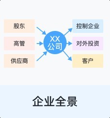 龍魚世界繁殖有限公司的聯系方式
