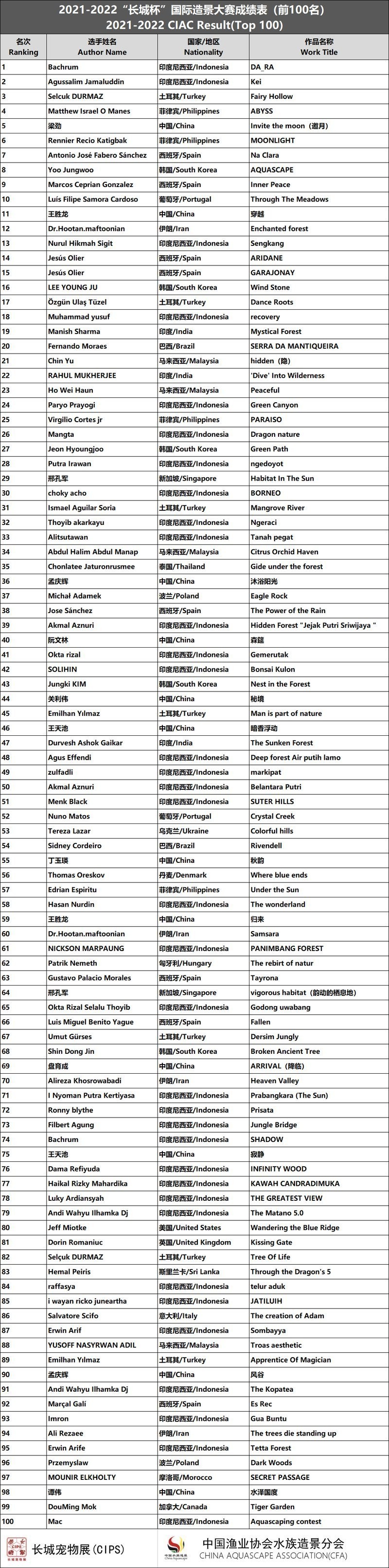 報名長城杯水草造景大賽需要哪些條件？