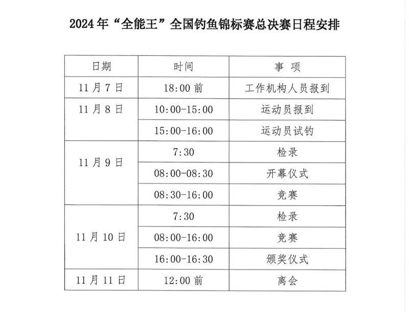 全國(guó)釣魚錦標(biāo)賽有哪些分站賽事？
