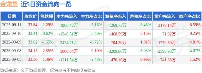 金龍魚的市場價格近期有波動嗎？