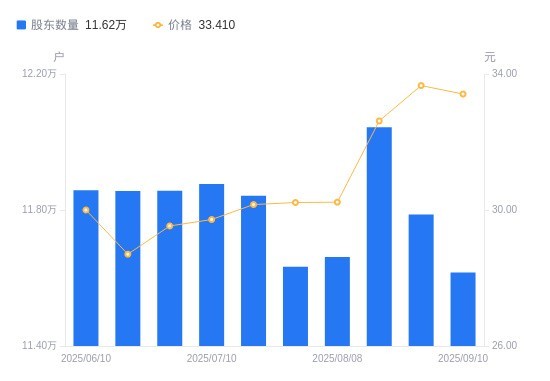 金龍魚的市場價格近期有波動嗎？