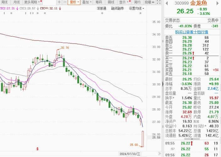 金龍魚的市場價格近期有波動嗎？