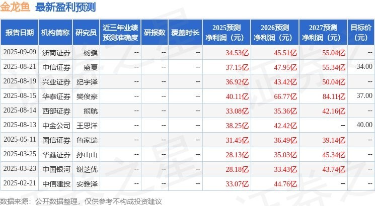 金龍魚的市場價格近期有波動嗎？