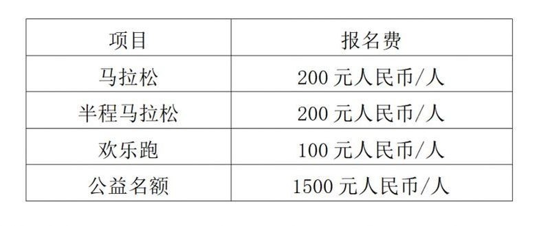 賽事的報名條件是什么？