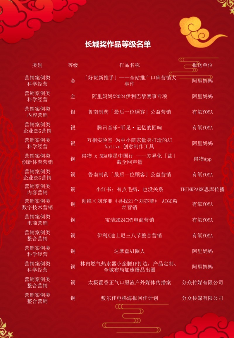 廣告行業長城獎的獲獎名單何時公布？