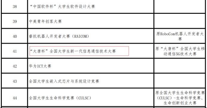 大唐杯有哪些參賽類別？