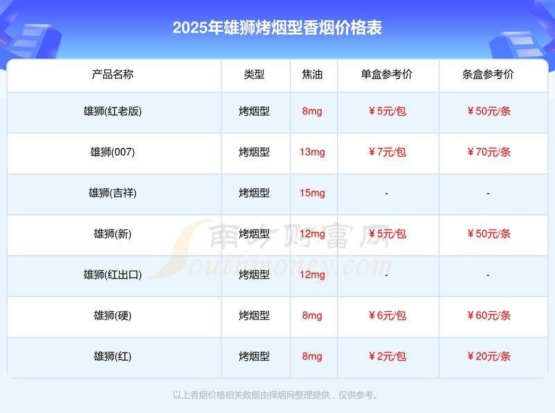 紅雄獅香煙100元一包