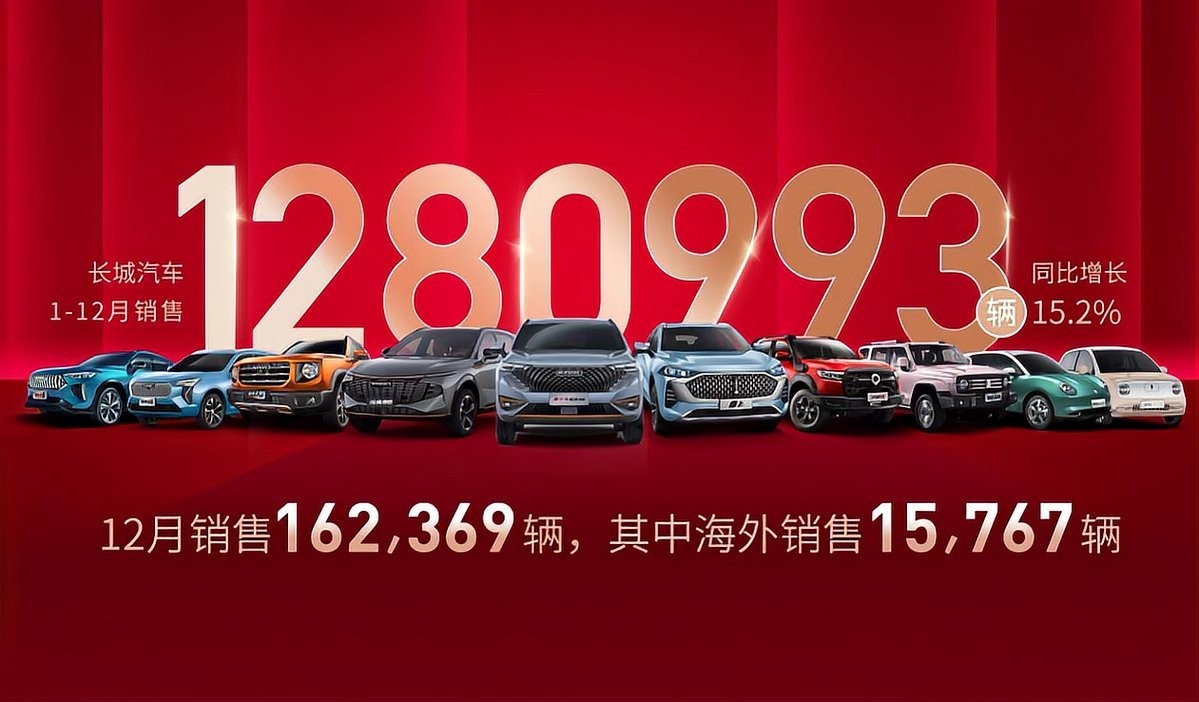 長城汽車2021年全年銷量如何