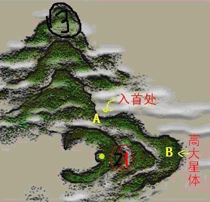 風水學中來龍圖解