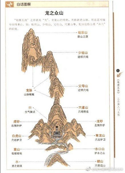 風水尋龍儀器 龍脈