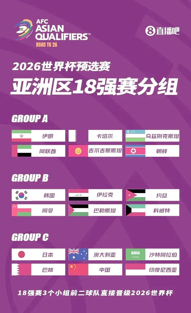 提供一份完整的2025世預賽賽程表
