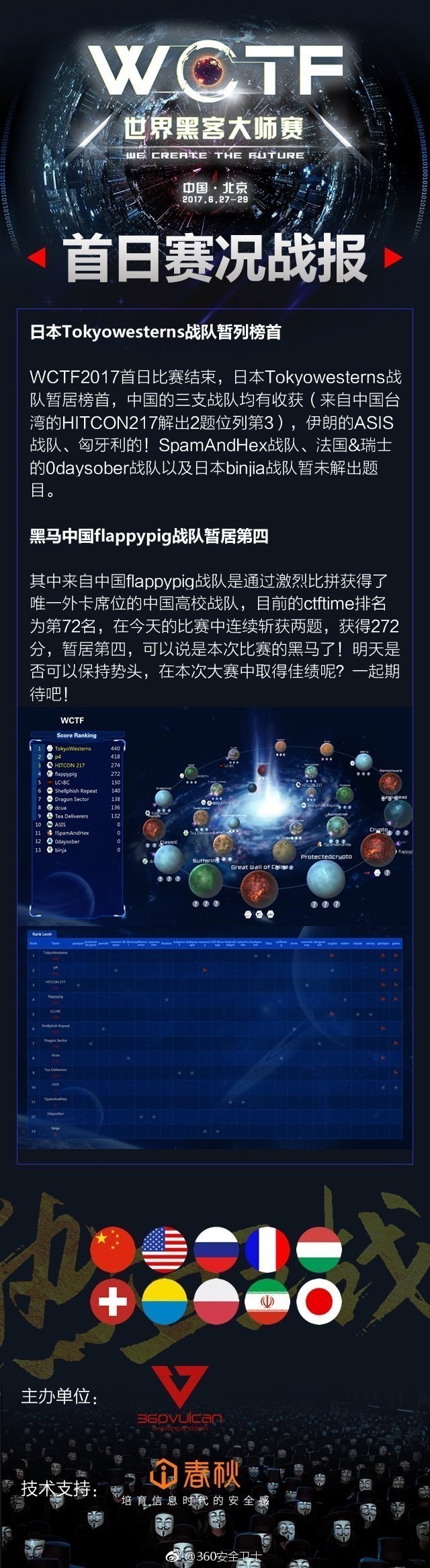 如何準備參加CTF奪旗賽？