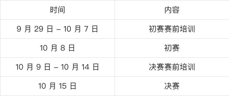 如何準備參加CTF奪旗賽？