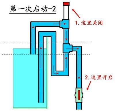 魚缸溢流管噪音大怎么辦：底濾魚缸溢流管噪音大怎么辦