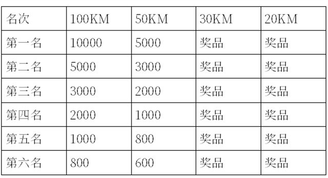 長城杯2024獎金分配