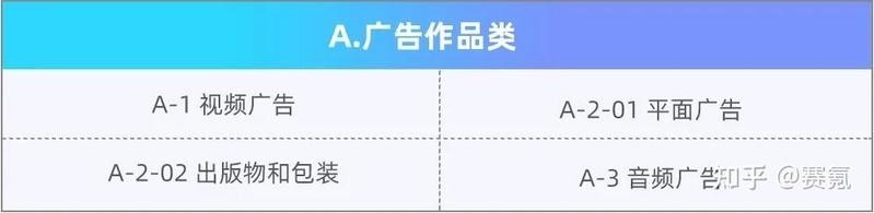 長城杯獎項的評選流程是怎樣的？
