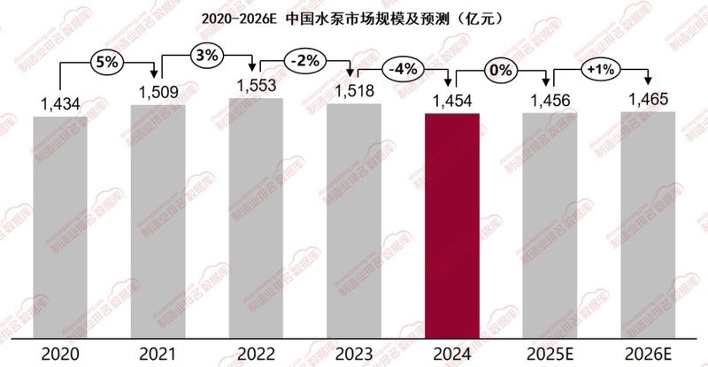 連成泵業的市場占有率是多少？