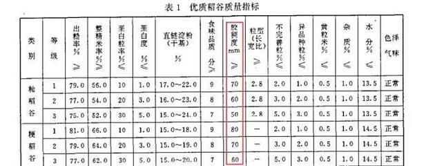 金龍魚比賽評判標準最新版是什么樣的：福州金魚大賽裁判長揭秘蘭壽評分標準蘭壽評分標準