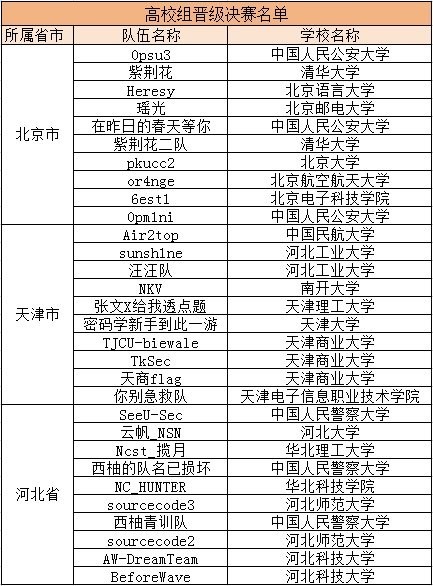 長城杯2024wp有哪些隊伍參賽？