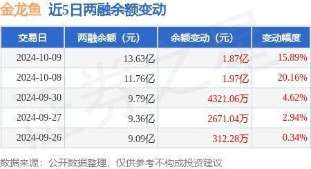 月湖區沿江飼料店