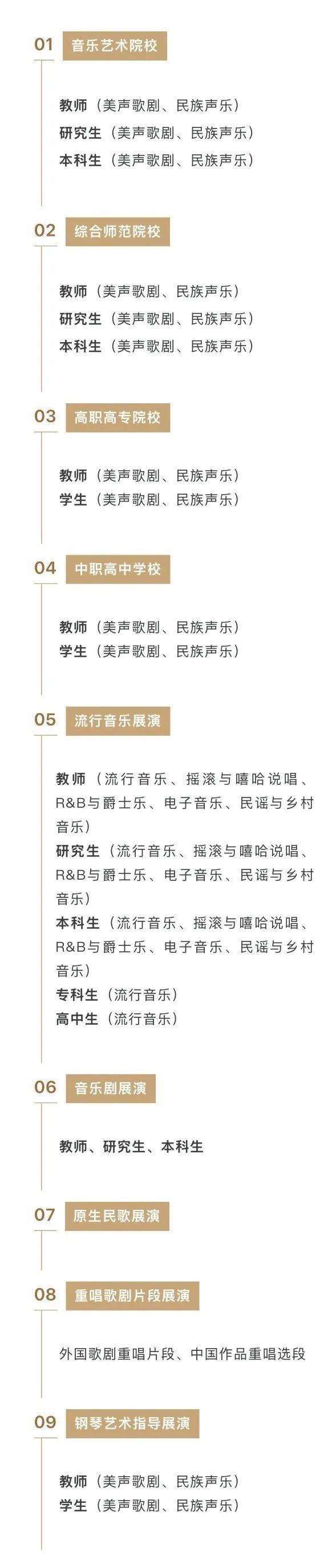 如何獲取孔雀杯的最新信息？
