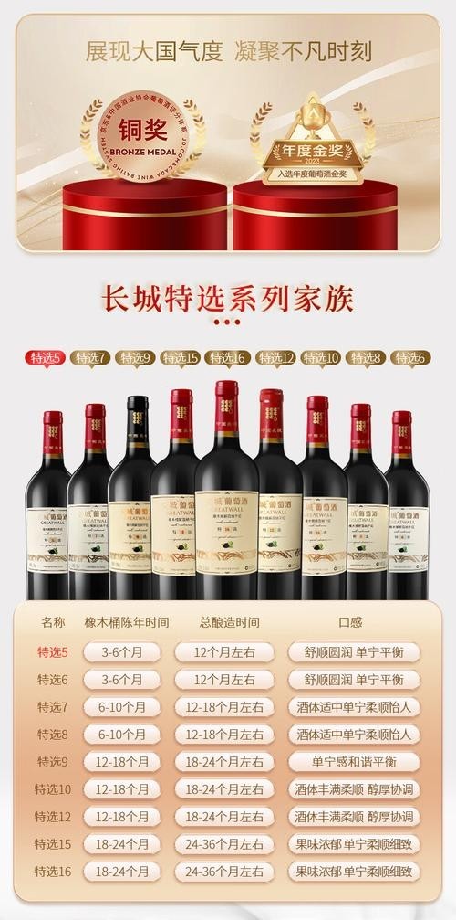 如何挑選高品質的賽級紅龍