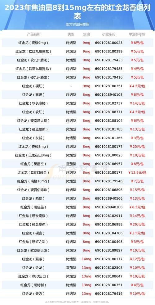 紅金龍小白龍圖片